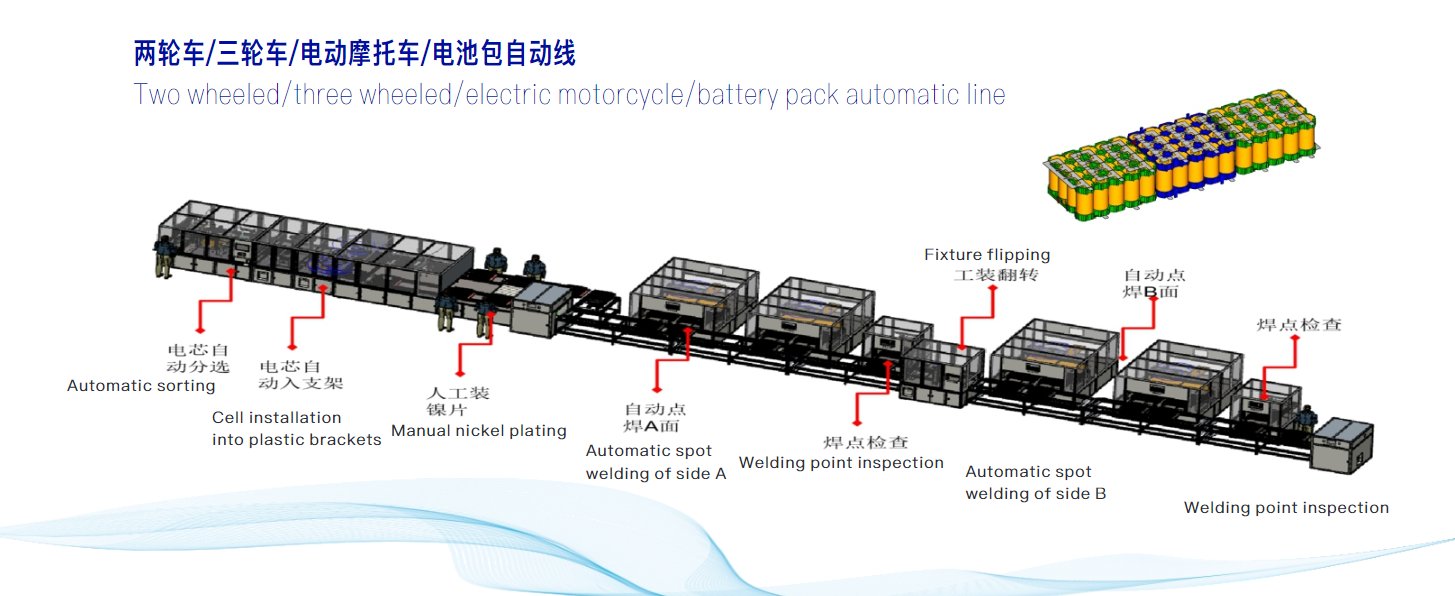 Two wheeed/three wheeled/electric motorcycle/battery pack automatic line