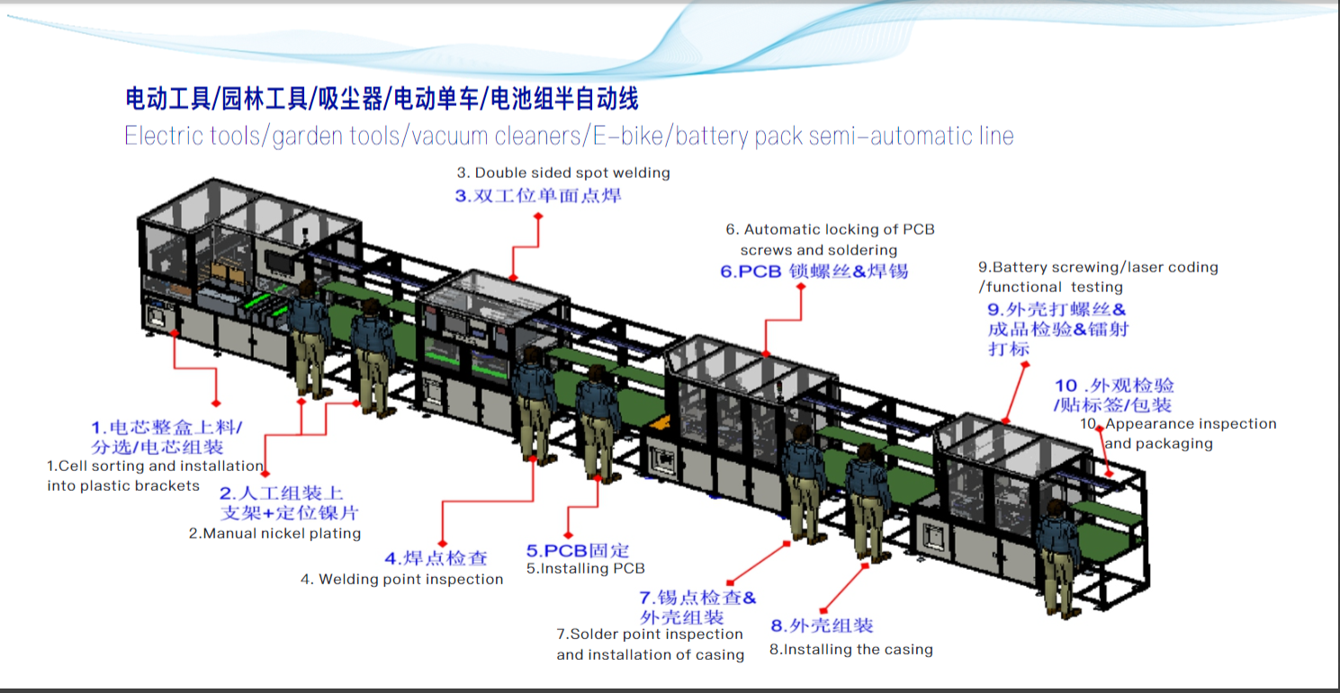 Electric tools/garden tools/vacuum cleaners/E-bike/battery pack semi-automatic line