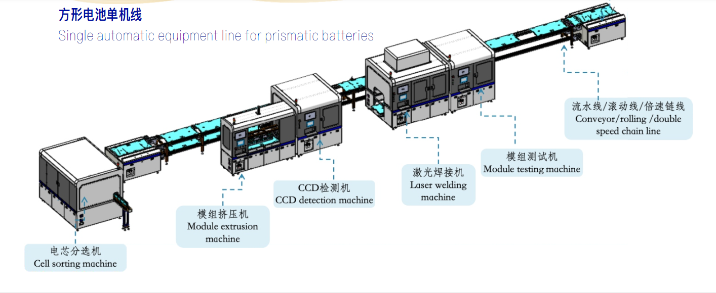Single automatic equipment line for prismatic batteries